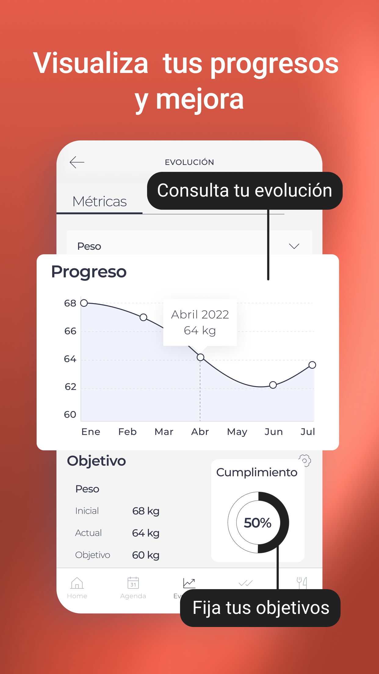 Visualización de progreso y métricas en app